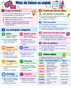 Photo de galerie - Exemple de fiche de cours
