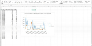Photo de galerie - Exemple de graphique Excel (données fictives) – mise en forme & analyse.
