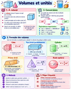 Photo de galerie - Fiche de cours