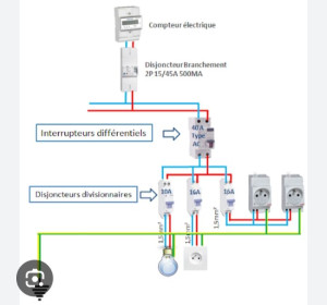 Photo de galerie - Branchement différents
 installation electrique 