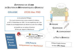 Photo de galerie - Soutien En Mathématiques