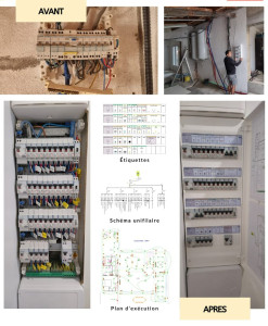 Photo de galerie - Rénovation complète Installation Electrique 