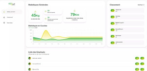 Photo de galerie - Développement d'un dashboard customisé avec élaboration du design