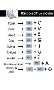 Photo de galerie - Raccourcis Windows pour traitement texte