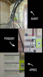 Photo de galerie - Installation tableau électrique sur rénovation intégrale