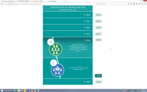 Photo de galerie - Rédaction, site internet, créa web, frises chronologiques, blogs, etc