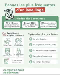 Photo de galerie - Informations sur les panne lave linge 