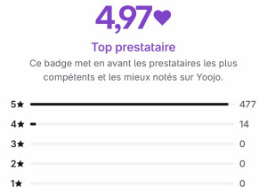 Photo de galerie - Voici ma moyenne 