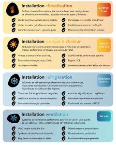 Photo de galerie - Chauffage - Climatisation