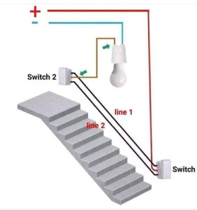 Photo de galerie - électricité 