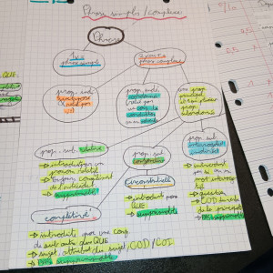 Photo de galerie - Cours de français