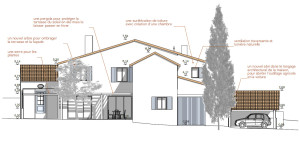 Photo de galerie - Permis de construire pour une surélévation de toiture de maison à Cadenet (84)