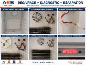 Photo de galerie - Diagnostic et réparation d’un réfrigérateur : dégivrage complet, contrôle du circuit de froid, remplacement de la sonde thermique défectueuse, remontage et vérification du bon fonctionnement