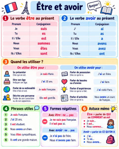 Photo de galerie - Cours de français