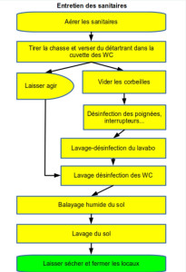 Photo de galerie - Ménage