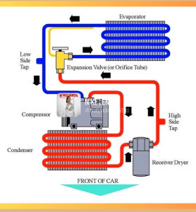 Photo de galerie - Dépannage électroménager