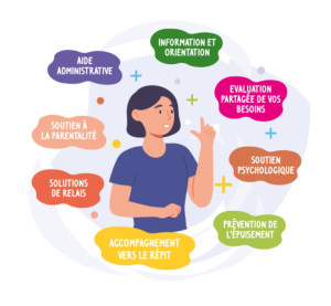 Photo de galerie - A L'écoute et sans jugement 