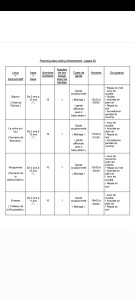 Photo de galerie - Baby sitting