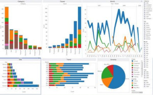 Photo de galerie - Analyse de données, Créations de statistiques, de tableaux de bords, KPI. Mais aussi installation et formations de tout type d'outils informatiques