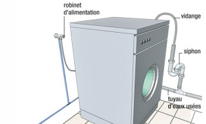 Photo de galerie - Lave-linge / Machine à laver