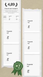 Photo de galerie - Note propreté air Bnb