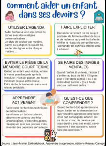 Photo de galerie - Soutien scolaire