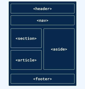 Photo de galerie - Mise en page du site web
