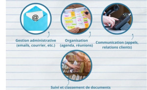 Photo de galerie - Différentes tâches au cours d'une journée de travail.
