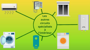 Photo de galerie - CIRCUITS SPÉCIALISÉS