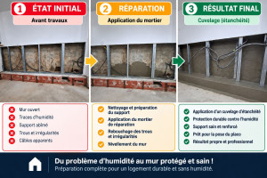 Photo de galerie - Rebouchage des trous et irrégularités avec mortier de réparation,
Application d'un cuvelage d'étanchéité 