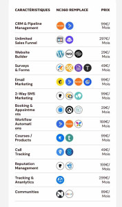 Photo de galerie - NC360 est une plateforme révolutionnaire qui remplace + de 15 outils Marketing