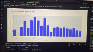 Photo de galerie - Development 