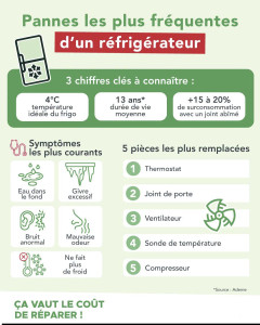 Photo de galerie - Informations sur les panne réfrigérateur 