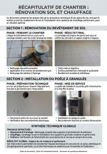 Photo de galerie - Pose de joint de finition plus nettoyage carrelage 
Carottage et installation du poêle à granulés 