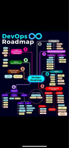 Photo de galerie - Cours en informatique 