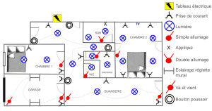 Photo de galerie - Installation électrique