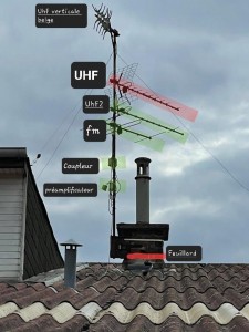 Photo de galerie - Descriptif des Antennes, pour expliquer au client les Antennes obsolètes à démonter. 