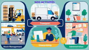 Photo de galerie - Mes activités