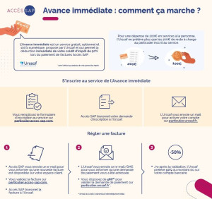 Photo de galerie - Avance immédiate