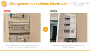 Photo de galerie - Intervention à Montigny-en-Gohelle — 31 mai 2026

- Dépose des 2 anciens tableaux
- Pose d'un tableau neuf unique — 3 rangées de disjoncteurs
- Installation de disjoncteurs différentiels pour protéger chaque circuit
- Remise aux normes complète