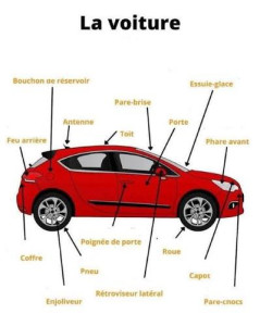 Photo de galerie - Connaissance complète des pièces automobiles. Diagnostic rapide et précis pour identifier les pannes. Intervention sérieuse à domicile.