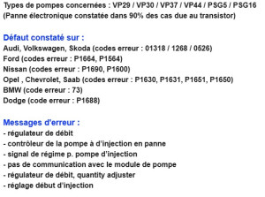 Photo de galerie - Réparation des calculateurs pompe injection BOSCH VP