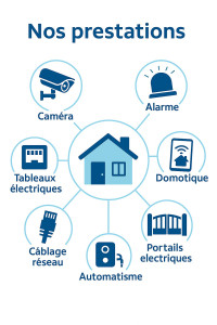 Photo de galerie - Installation électrique